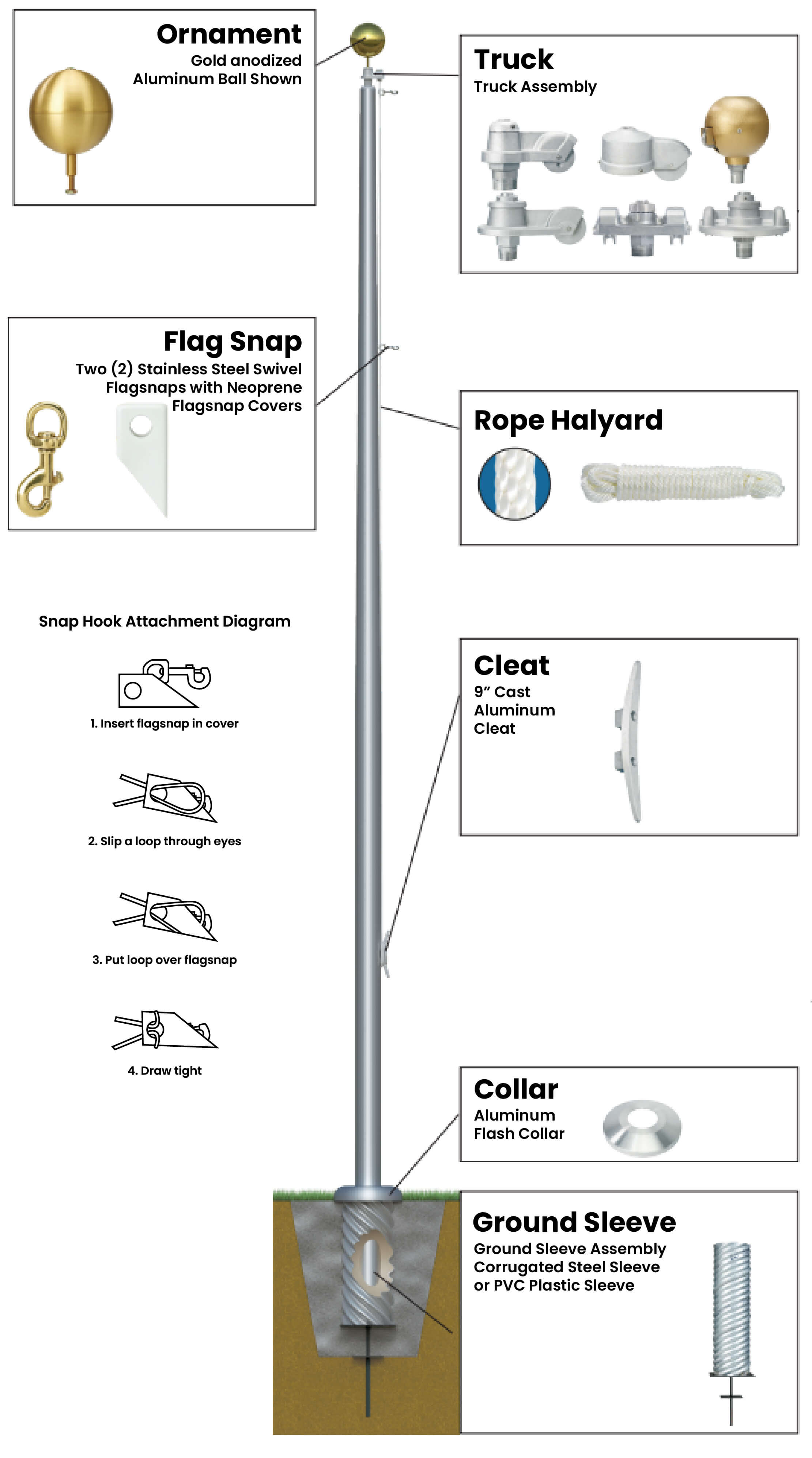 Flagpole Hardware Assembly Diagram