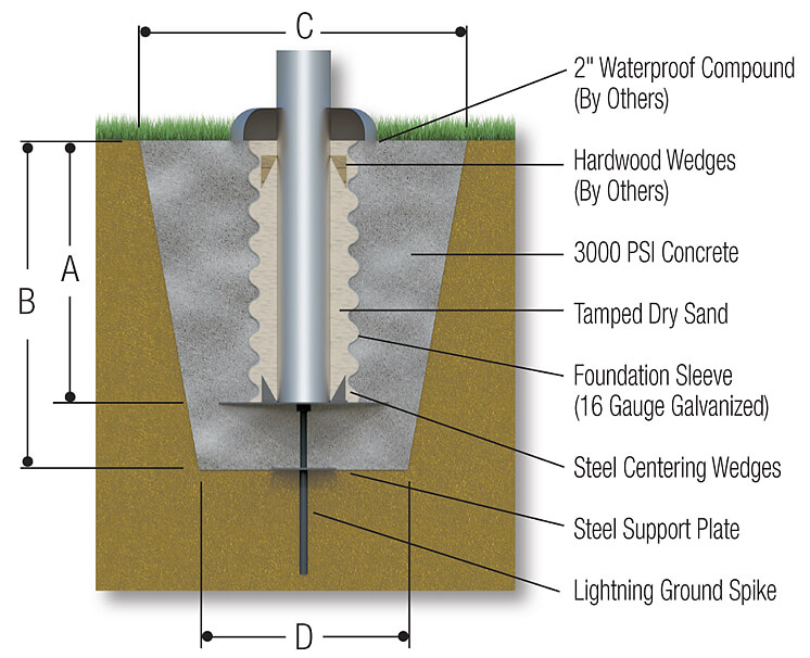 Ground Set Flagpole Foundation Illustration