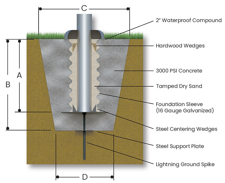 Ground Set Flagpole Foundation Illustration